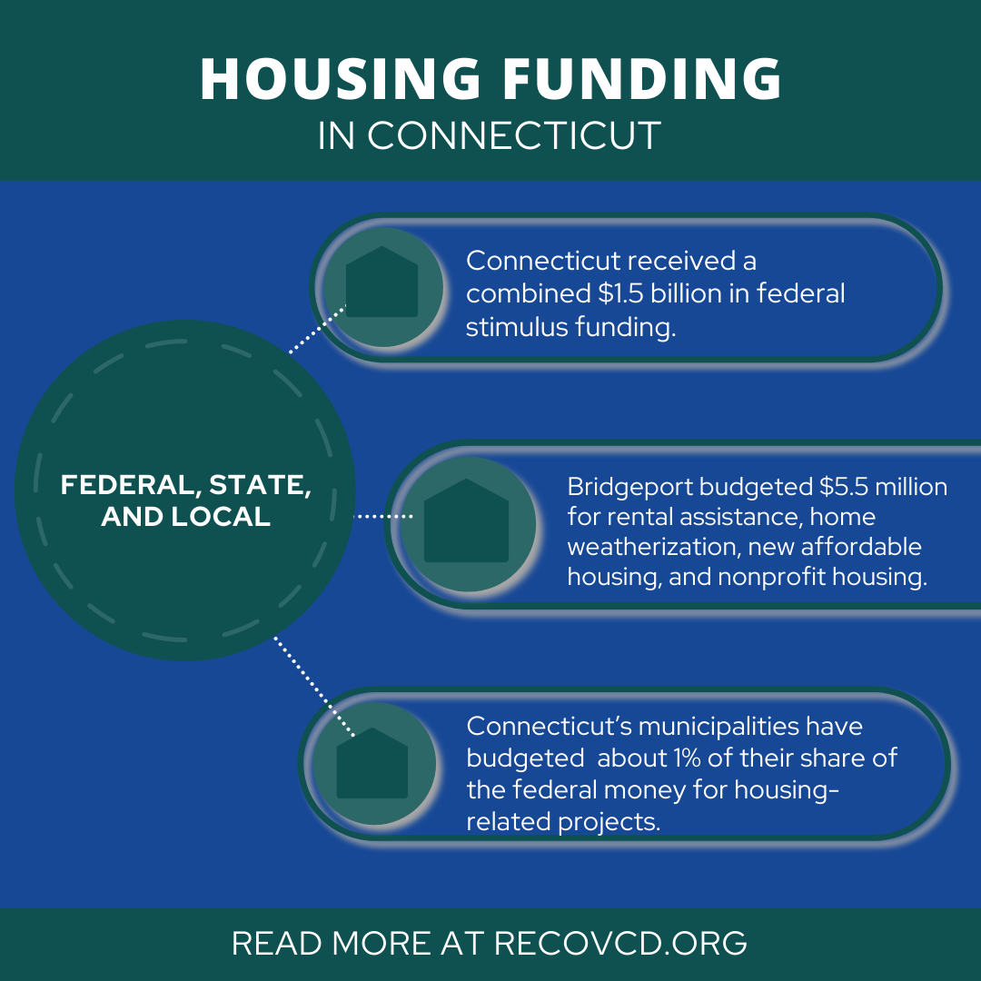 affordable-housing-connecticut-housing-funding